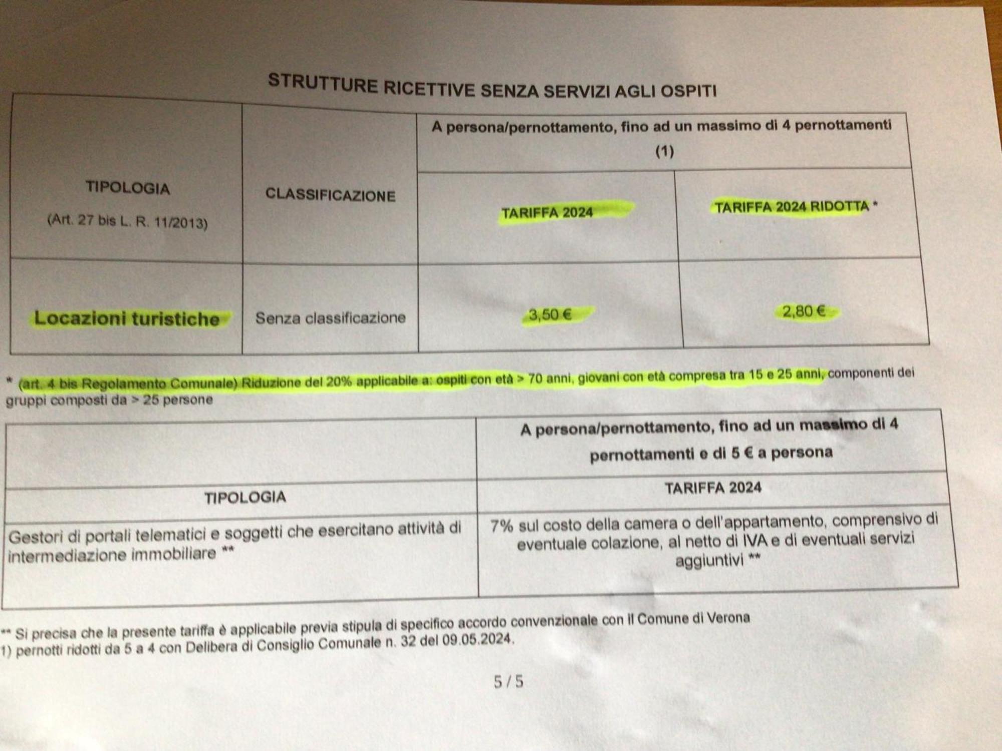 A Due Passi Da Giulietta-casa Capuleti Apartamento *
